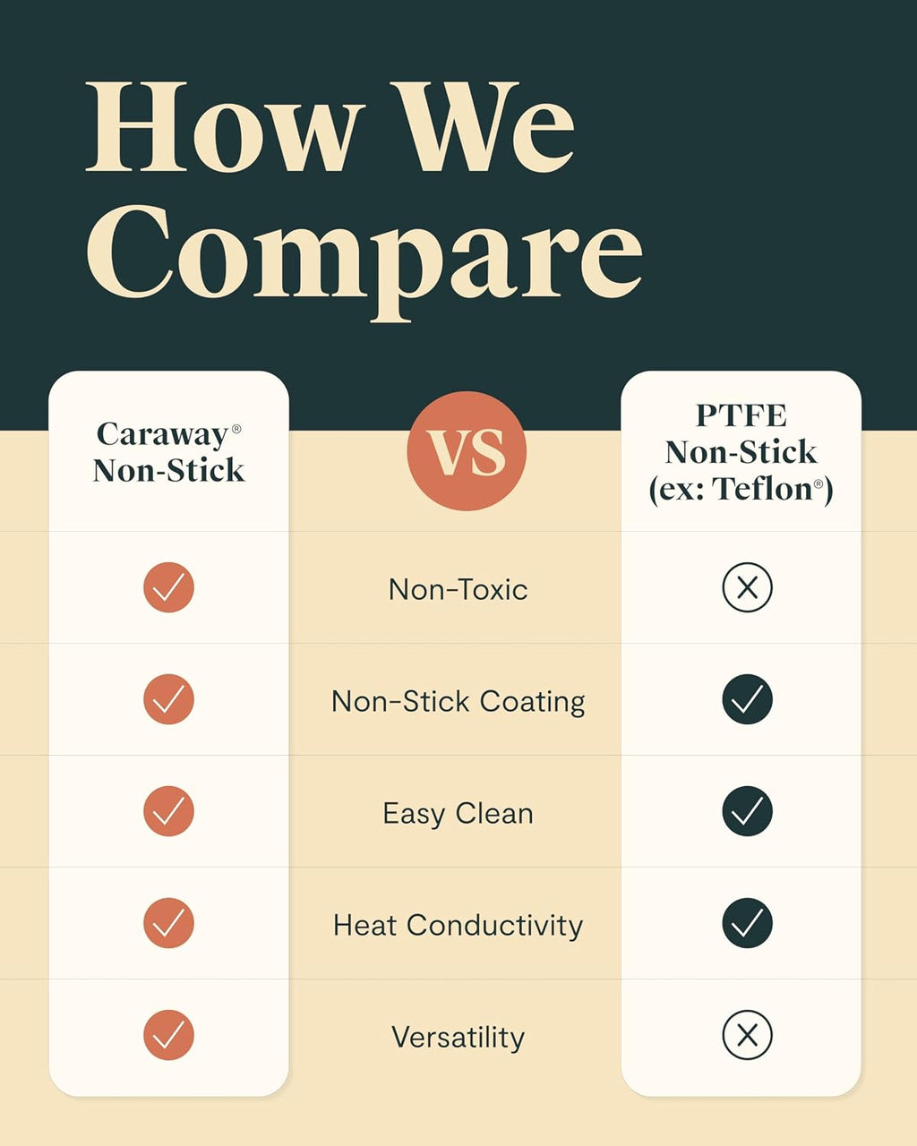 Caraway Square Cookware Set - Square Pans Set - Perfect for Griddling, Toasting, Searing, Roasting, and More - Non-Stick Ceramic Coated Pans - Non Toxic, PTFE & PFOA Free - Navy